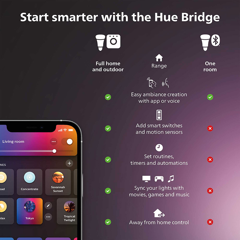 Philips Hue Smart Dimmer Switc - Philips Bulb Hue recension och pris